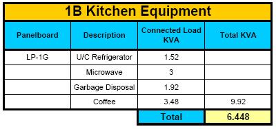 Note: A demand factor of 0.65 was applied to all kitchen loads. NEC 200