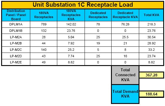 Unit Substation US-1C Receptacle