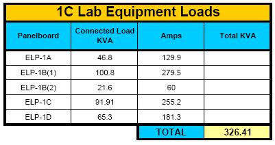 Total Load for US-1C The given