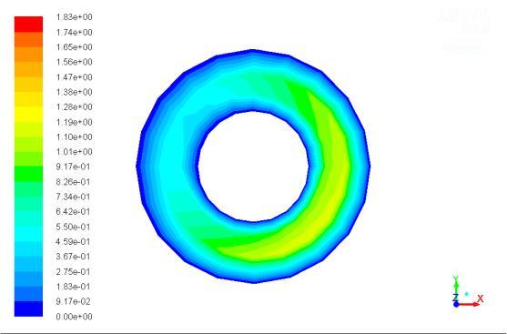 5.5. VELOCITY CONTOURS OF OUTLET COLD FLUID FOR LAMINAR FLOW 5.5.1. LAMINAR CASE Re =4000 D/d =10 Figure 5.