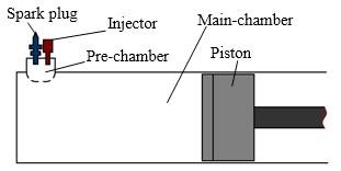 The burn rate is highly dependent on the characteristics of the turbulent jets, which are mainly determined by AFR and total mass of the air-fuel mixture in the pre-combustion chamber right before