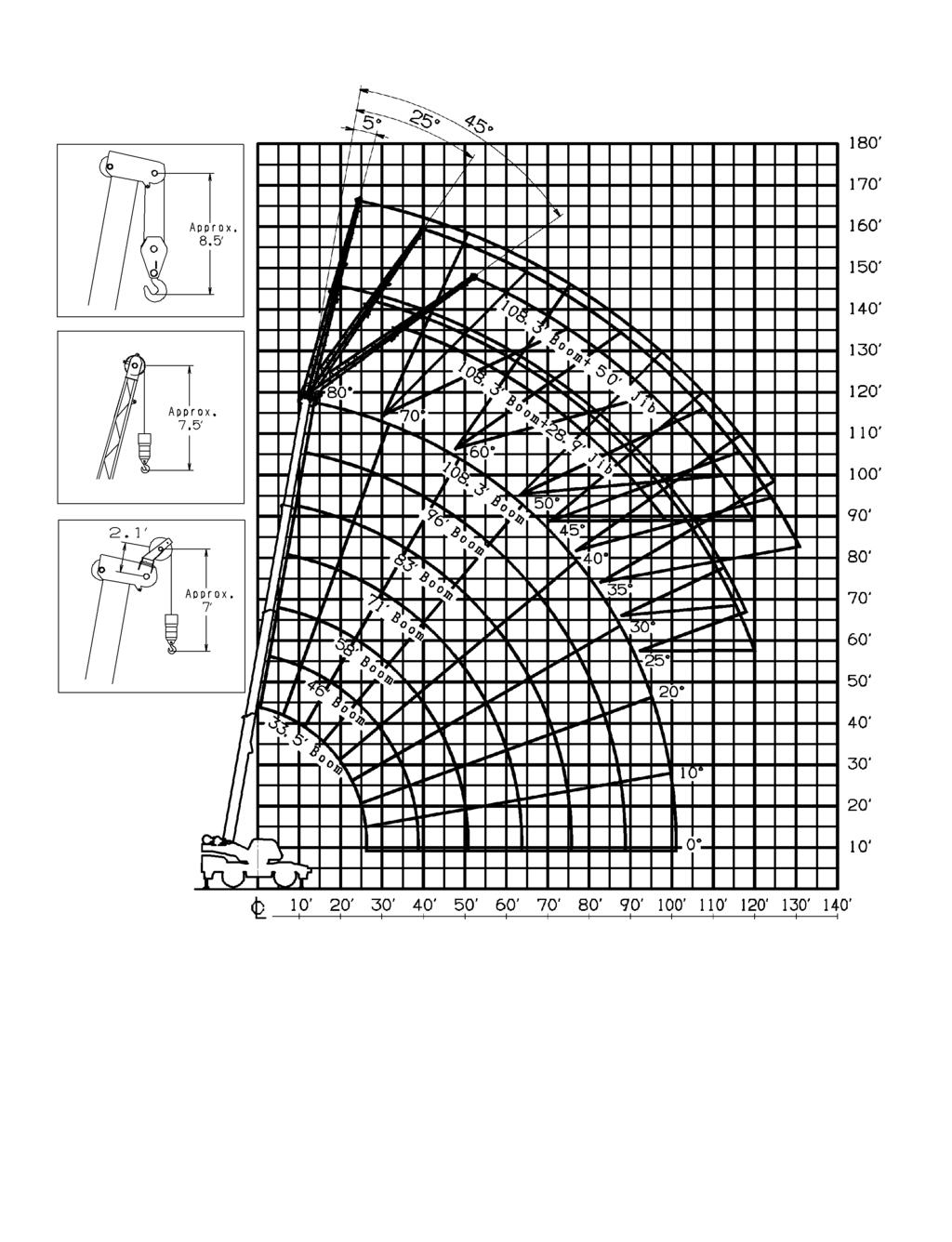 TR-450XL-4 WORKING RANGE CHART Lifting Height in Feet Axis of Rotation Load radius from Axis of Rotation in Feet NOTE: Boom and jib geometry shown are for unloaded