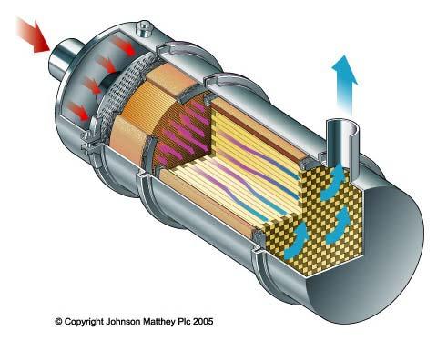 Typical Passive Diesel Particulate Filter includes a system to add energy to the exhaust to increase its temperature.