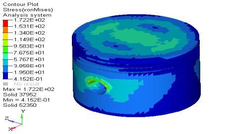 Analysis of piston using coupled stress analysis method Frictionless support at pin bore areas and fixed all  Thermal loads at piston