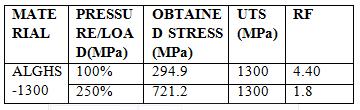 Table-7: Deformation, stress and strain results under coupled field analysis after optimization Reserve factor values after optimization under coupled field analysis recorded in table-8.