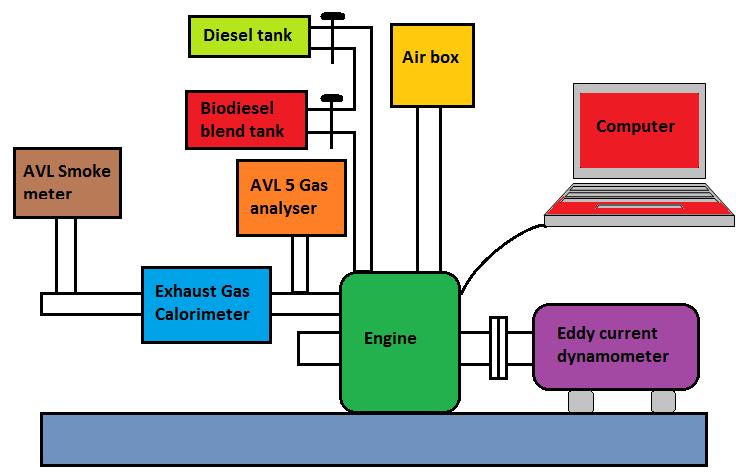 TABLE-1:properties of pure Diesel and Simarouba oil biodiesel Property Diesel Simarouba oil biodiesel Density (kg/m3) 811 861.