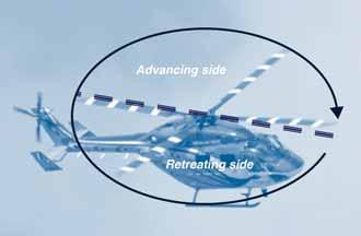 Rotary-Wing Flight Mechanics Simon Newman School of Engineering Sciences, University of Southampton, Southampton, UK 1 Variation of Power Required with Forward Speed 1 2 Climb 3 3 Maximum Range and