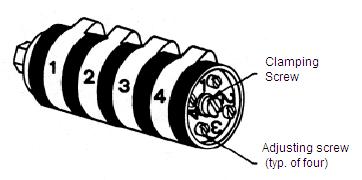 Loosen the central cam stack clamping screw (1/2 turn). Locate the adjusting screw for the desired limit by referring to the numbers adjacent to the adjusting screws.