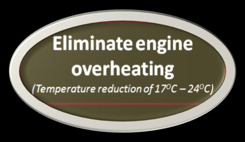 Approach to Eliminate Engine Overheating 25 mm taller & 20 mm wider radiator