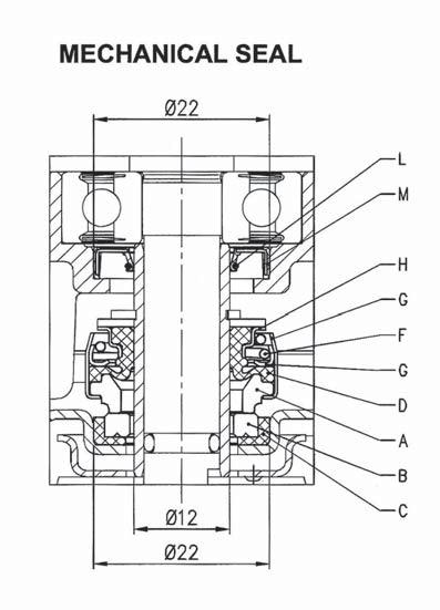 OPTIMA CONSTRUCTION BEARINGS Pump type Ball bearing Single Phase Three Phase Lower side Upper side Optima M Optima 6200 ZZ C3 6000 ZZ C3 REF PART NAME MATERIAL product standard MATERIAL optional A B