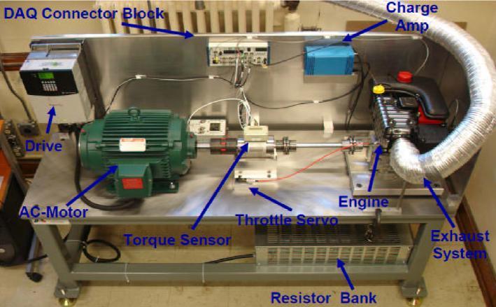 5 Figure 2.2: Small Engine Dynamometer Test Rig 2.2.3 Pin on Disk Test Rig (POD) Rotation of the disk sample is controlled by a DC servo motor and a set of speed reducing pulleys located beneath the fixture table.