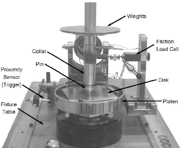 A stationary proximity sensor, located on the fixture table, was directed toward a rotating steel target which was mounted to the bottom of the platen.
