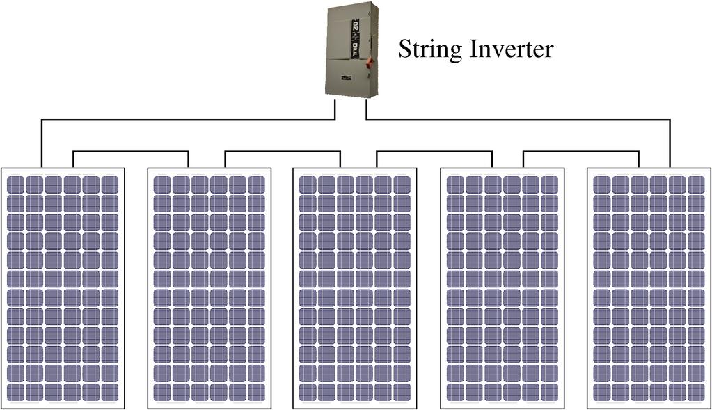 Standard PV System Architecture Advantages Efficient power electronics Low cost High