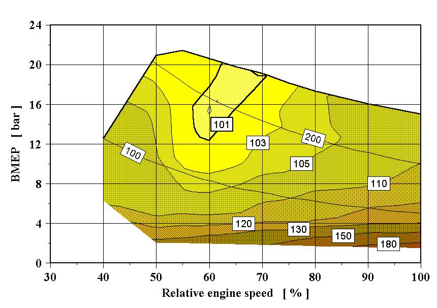 Finally, the full-load boost pressure curve with 2-stage turbocharging (see figure 3)