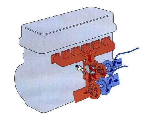 Figure 2: Design of BorgWarner's regulated 2-stage turbocharging system 4.