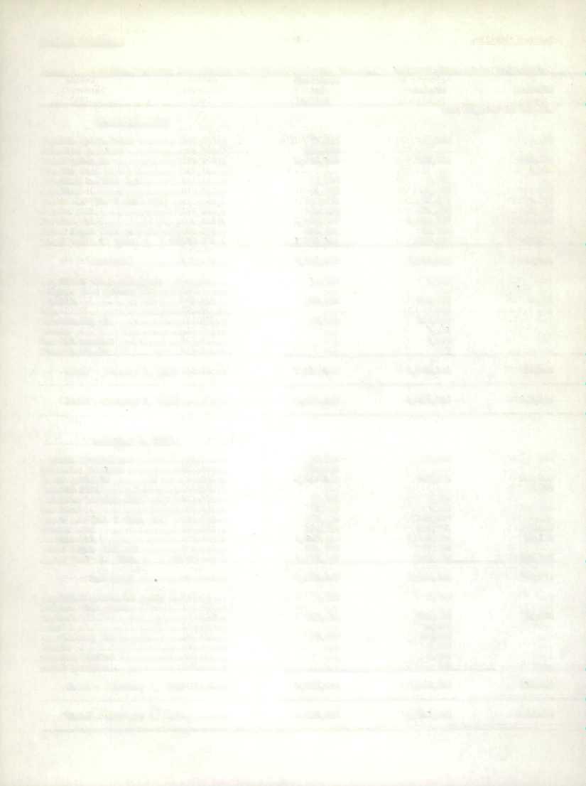 Refined Petroleum MAE Table 3 - Canadian Refinery Inventories of Refined Products, January 1, 1953 