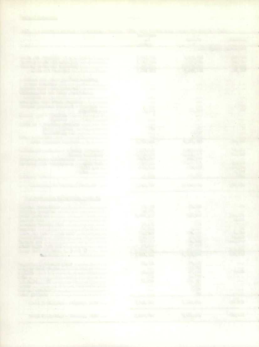 Refined Petroleum -4- Table 2 - Canadian Refinery Operations, January. 1953. with Coicparative Totals for January.
