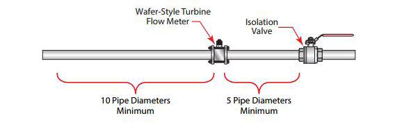 Figure 5: Meter installation without using a bypass line This is true with any restriction in the flow line that may cause the liquid to flash.