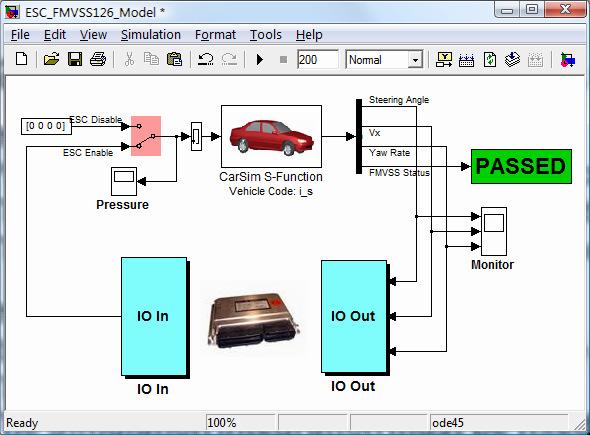 CarSim vehicle and environment No timing control Runs as fast as possible Full virtual test SIL Hardware in the Loop