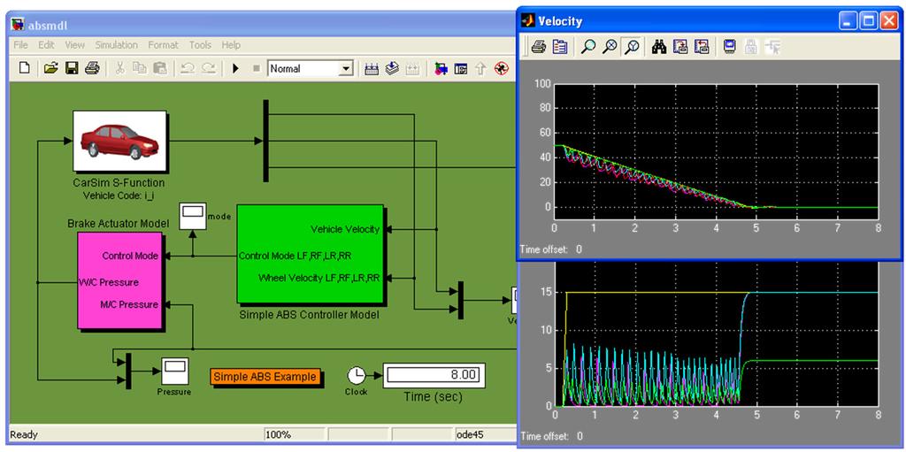 , ABS, ESC) CarSim models are S-functions in Simulink Run