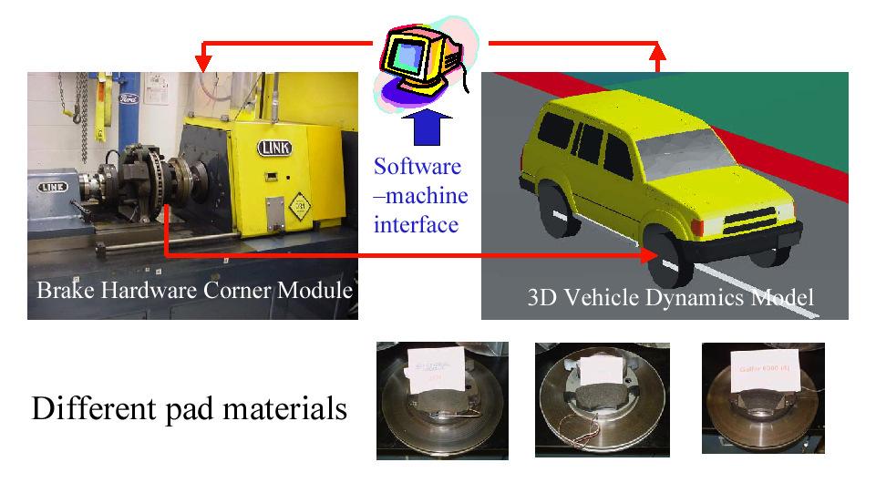 HIL Example Ford Brake System Development CarSim 3D Vehicle Dynamics Model Brake