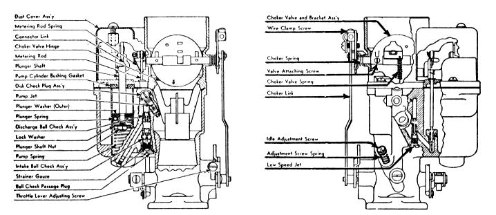 when throttle opened. Adjustment - Pump arm on countershaft under dust cover on top of float bowl cover provided with three holes for engagement of pump plunger connecting link.