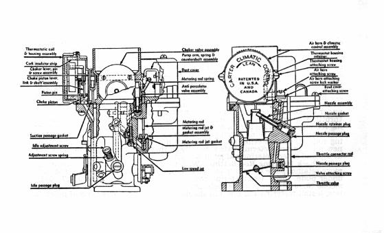 Choke Valve Lock: - Prevents choke valve from closing when throttle valve is wide open. See article in Carburetion Equipment Section on Carter Climatic Control for adjustment directions.