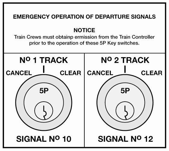 c. 5P Emergency Key Switch The home departure signals will not operate automatically. Manual control is provided with the 5P key switch for these signals and is located in the telephone cabins.