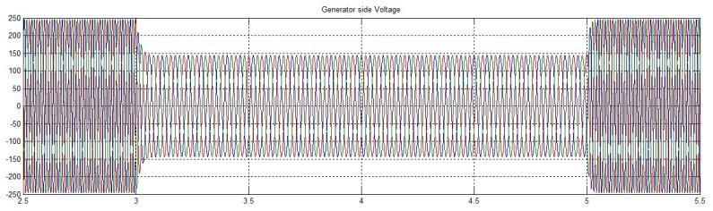 Fig. 10 Output Voltage of Generator The grid phase voltage and current for phases A, B and C are shown in Fig.