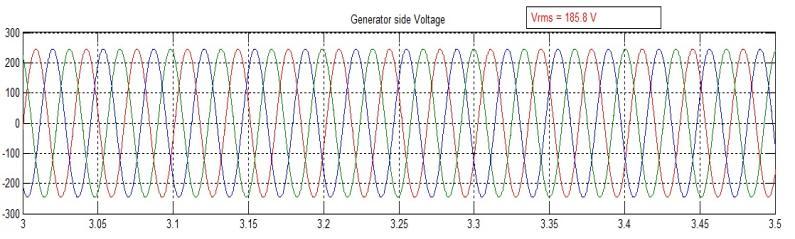 . At Wind speed 15m/s: (a) Generator speed (b) Electromagnetic Torque Fig. 11 Grid Side Voltage and Current B. Simulation result with the fixed wind speed: 1.