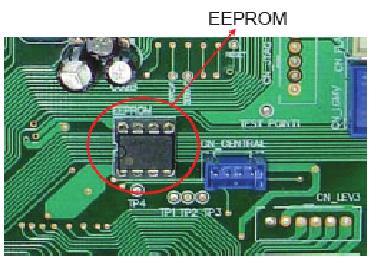 ODU Inverter & Main PCB assembly damage n Error Diagnosis and Countermeasure Flow Chart Is EEPROM insertion normal? 1.Check EEPROM insert direction/connection condition 2.