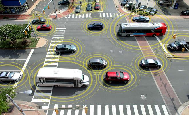 Fully autonomous vehicle connected to various modes of transport Example research challenges: Functionality must always be safe in any environment Ability to operate