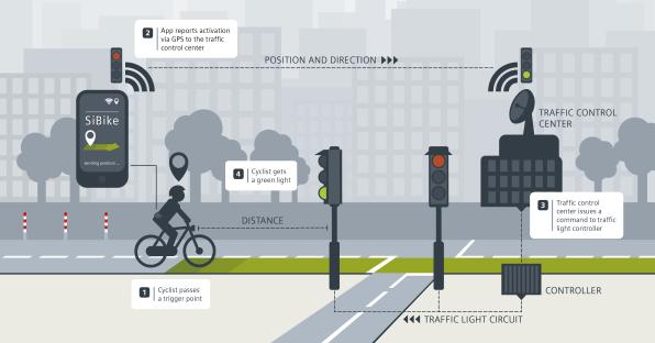 Bicycle to Signal Communications