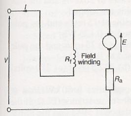 DC GENERATOR (Part 1) E2063/ Unit 2/ 8 Source: Electrical and Electrical Principles and Technology, Reprint 2001 by John Bird Figure 2.