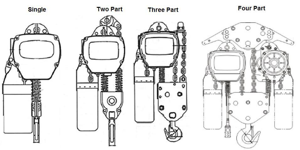 9. Replacement chain must be installed without any twist between the hoist and an anchored end on either the loaded or slack (unloaded) side of the driving sheave. Figure 6.