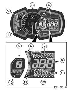 Meter Instruments 1. Lower Meter Button 2. Upper Meter Button 3. Tachometer 4. Multifunction Meter 5. Gear Position Indicator 6. Fuel Gauge 7. Multifunction Display - Odometer - Trip Meter A/B 8.