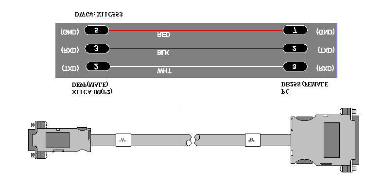 ? The RS232 connection is the 9 pin female connector and the pin assignments are listed below. 3.1.