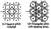 Square pitch can be rotated 45 0 or if the tubes are spread wide enough, triangular pitch can include mechanically cleanable modification. The common pitches for square layouts are: ¾ in.