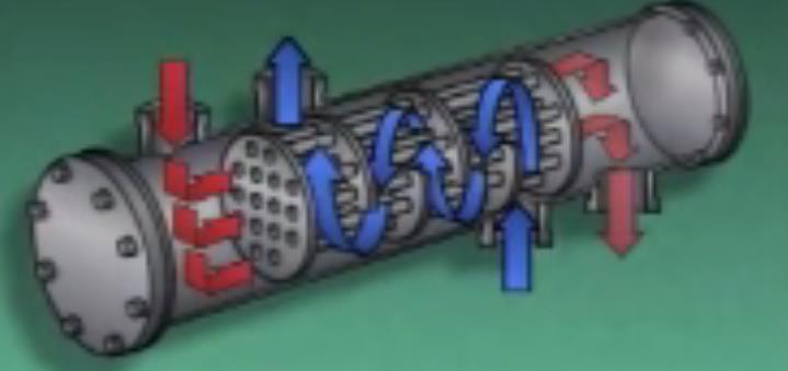 The area between inside the shell and outside the tube is called shell side of heat exchanger. It has its inlet and outlet.