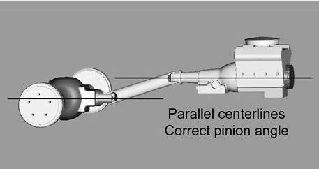 parallel to each other but not the same line. Your transmission angle should be around 3 degrees down in the rear. If it is more or less than 3 degrees, you might want to consider changing it.