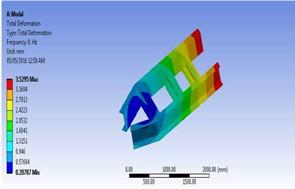 160 Modal Analysis in ANSYS Fig.3.3 Figure 4.1.2 Mode 2-Natural frequency 0 Hz IV.