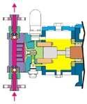 design with option of single or double valve & gland flushing arrangement.