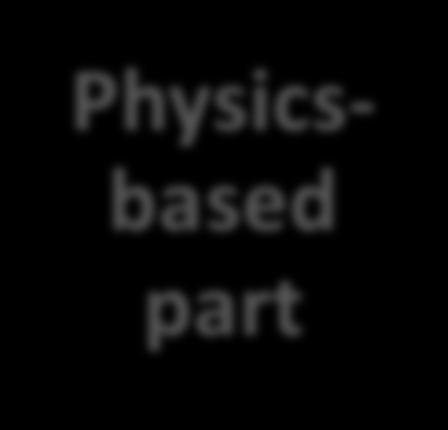 Physicsbased