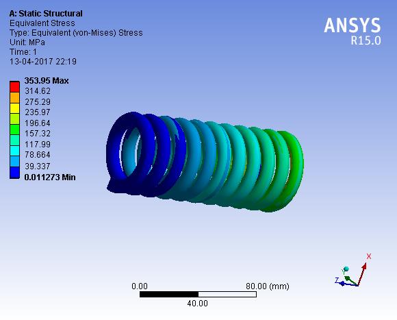 Fig.6 Maximum Equivalent elastic stress 5 Simulation using Lotus Suspension Analysis software Lotus Engineering Software has been developed by Lotus automotive company, using them on many power train