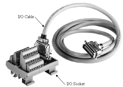 The input and the output signals are transmitted through wires to the I/O socket as in Figure 1.3 (the wires are fixed with screws to the I/O socket). The socket is connected to a 24 pins I/O cable.