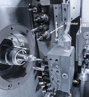 CNC-controlled multi-spindle turning machines.