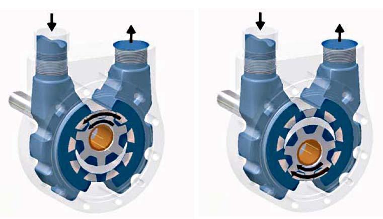 The pump with an electric motor must always be started before the gear unit, and it can be shut down only after the gear unit has come to a complete stop.
