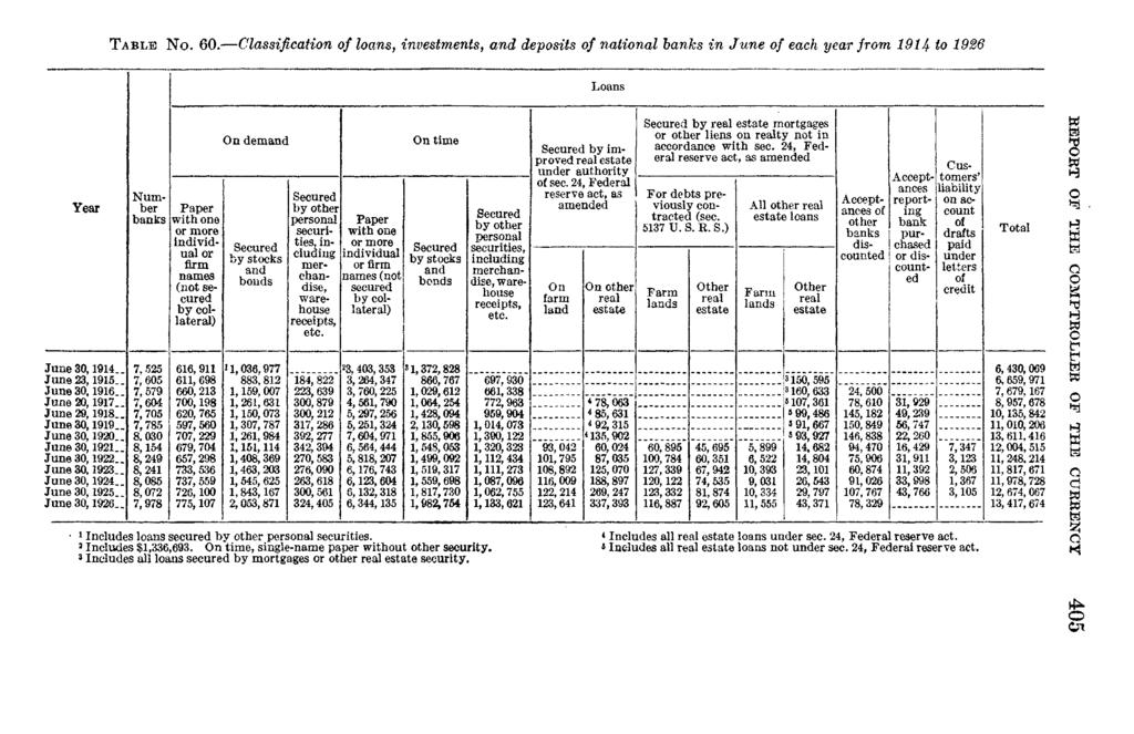 Digitized fr FRASER http://fraser.stluisfed.rg/ Federal Reserve Bank f St. Luis 1926 TABLE N. 60.