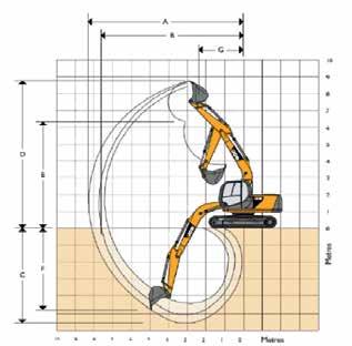 EXCAVATOR BUCKET All buckets are JCB type fully welded steel, with sealed, hardened steel pivot pins and replaceable wear parts. Bucket Toe plate width (mm) 0.5 m 3 (HD) 890 0.
