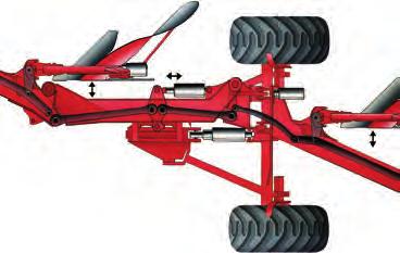 BEAM ARTICULATION PATENTED The beam articulation allows the plow to follow undulating terrain for a constant plowing depth along the